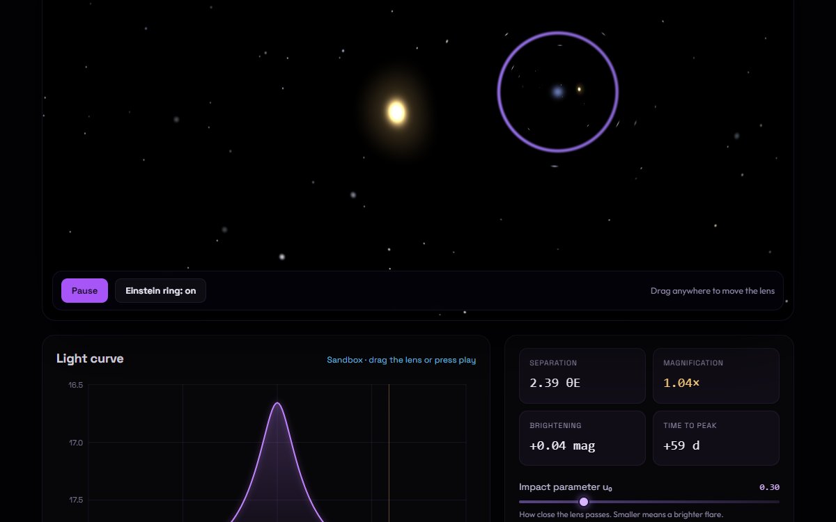 Screenshot of Gravitational Microlensing